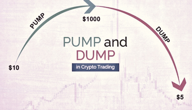 Стратегія Pump and Dump