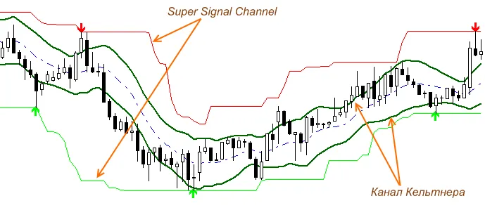 Channel indicators - Super
