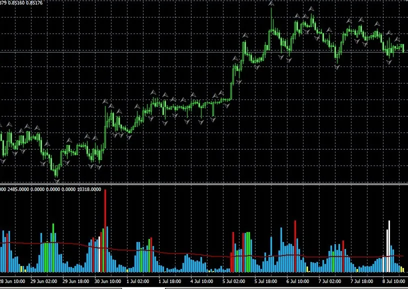 tick volume indicator Better Volume 1.4